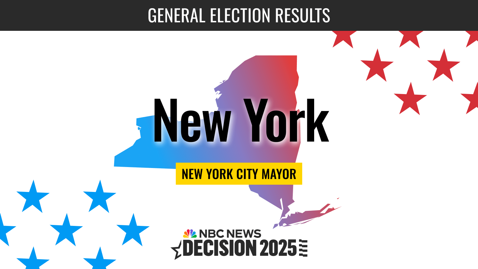 Featured image for Mamdani Leads NYC Mayoral Race Amid Election Day Updates