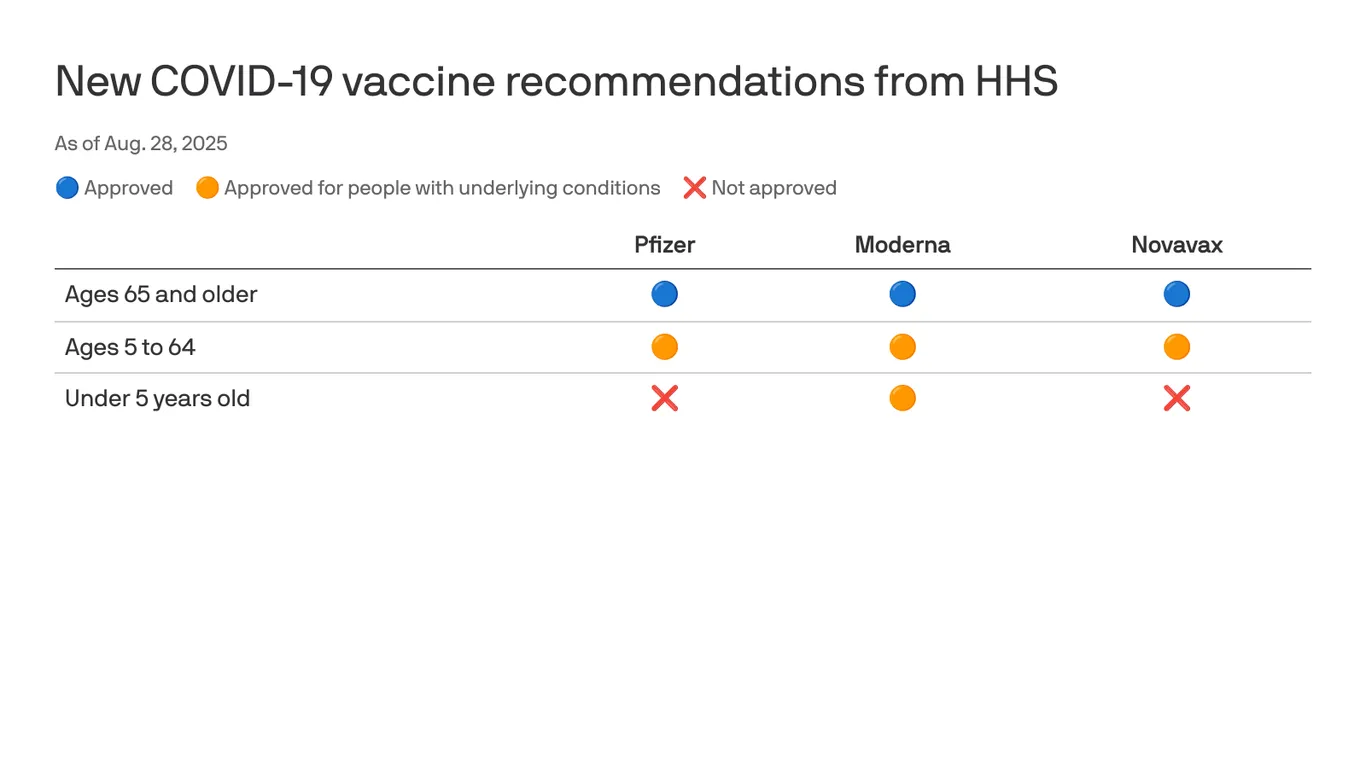 Featured image for Navigating the New COVID Vaccine Guidelines and Access Challenges
