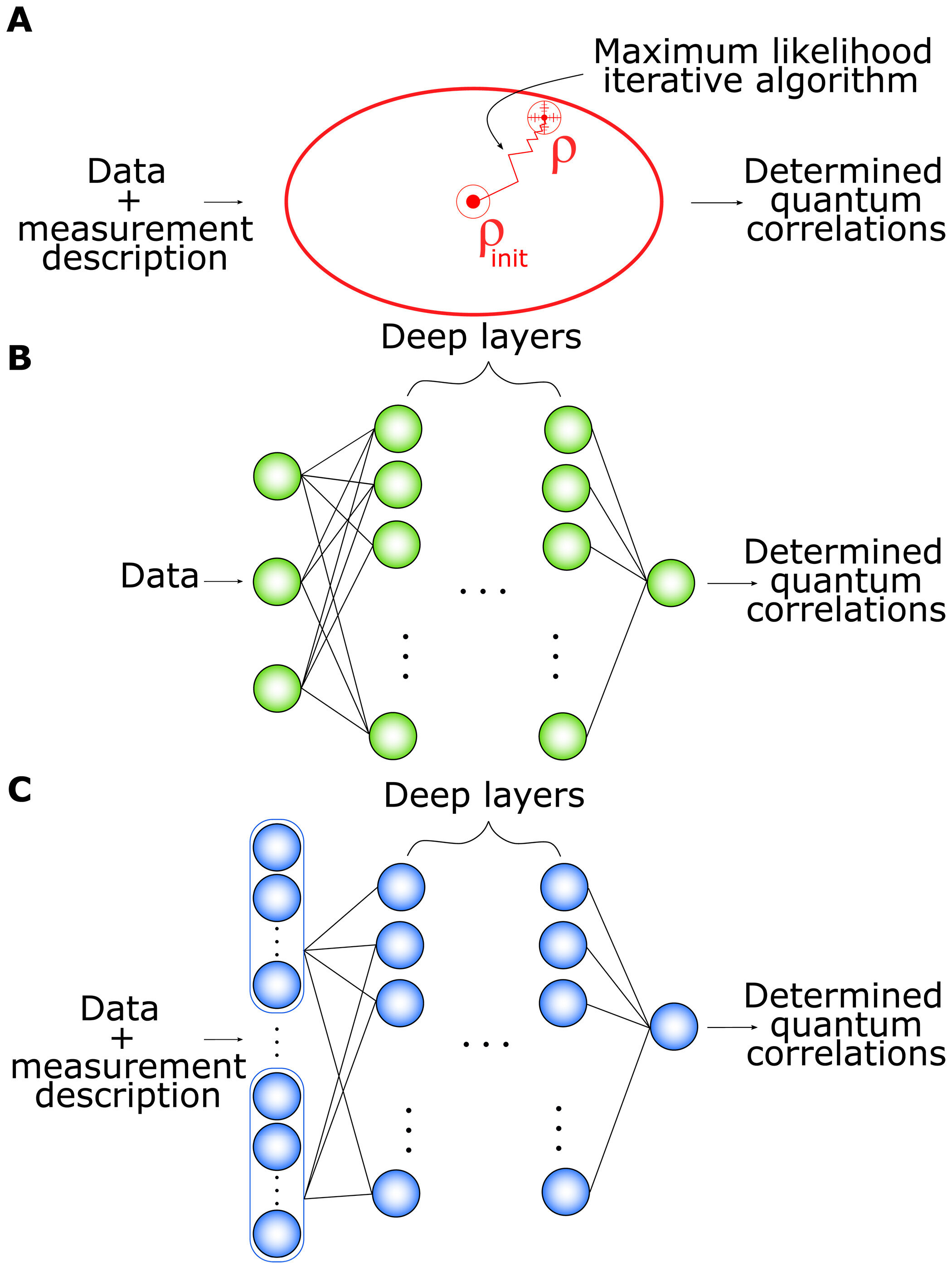 Featured image for Quantifying Entanglement with AI: Accelerating Quantum State Measurements