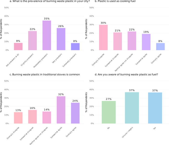 Featured image for Global Plastic Waste Burning in Households: A Hidden Health Crisis