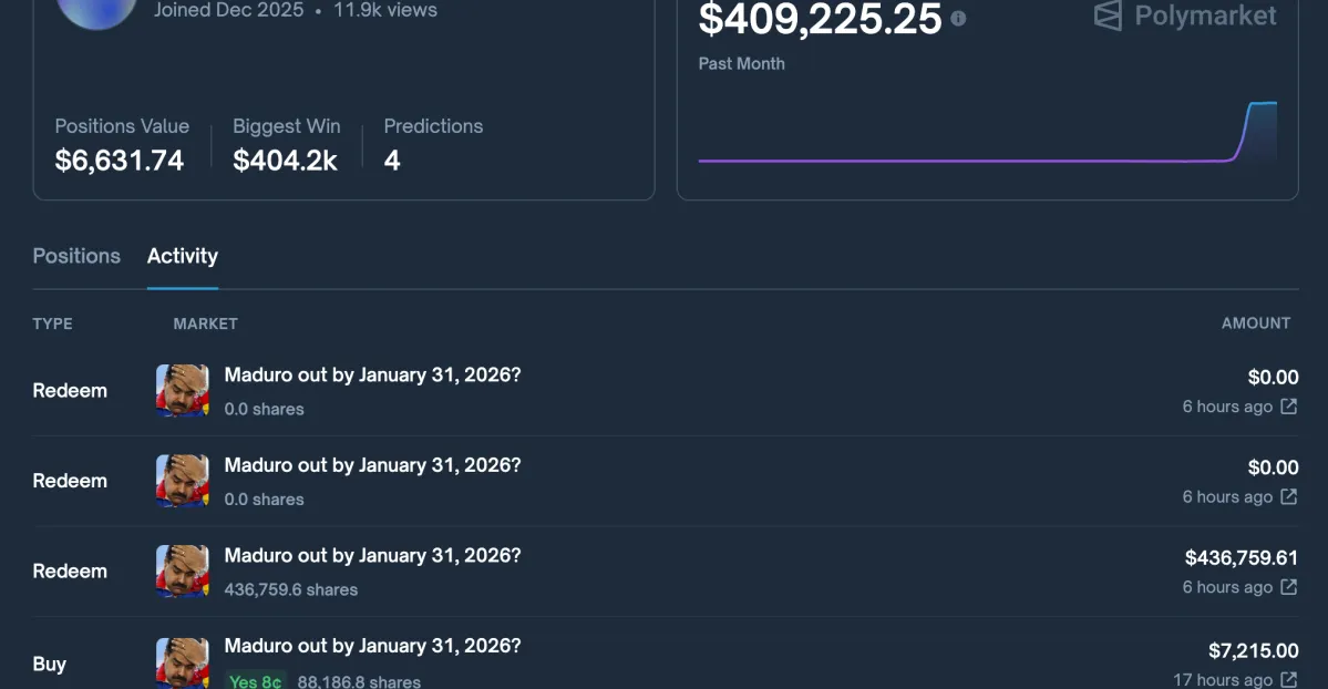 Featured image for Trader Profits Spark Insider Trading Concerns Over Maduro's Capture