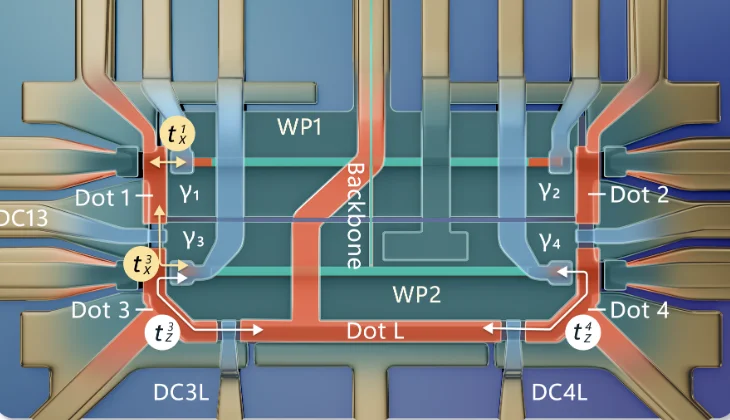 Featured image for Microsoft Demonstrates Unique Parity Lifetimes in Topological Qubit Prototype