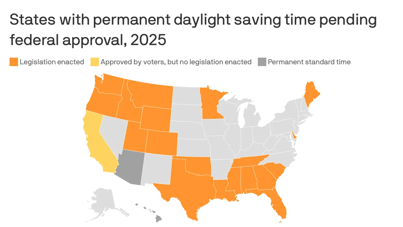 Featured image for Debate Rages Over Making Daylight Saving Time Permanent