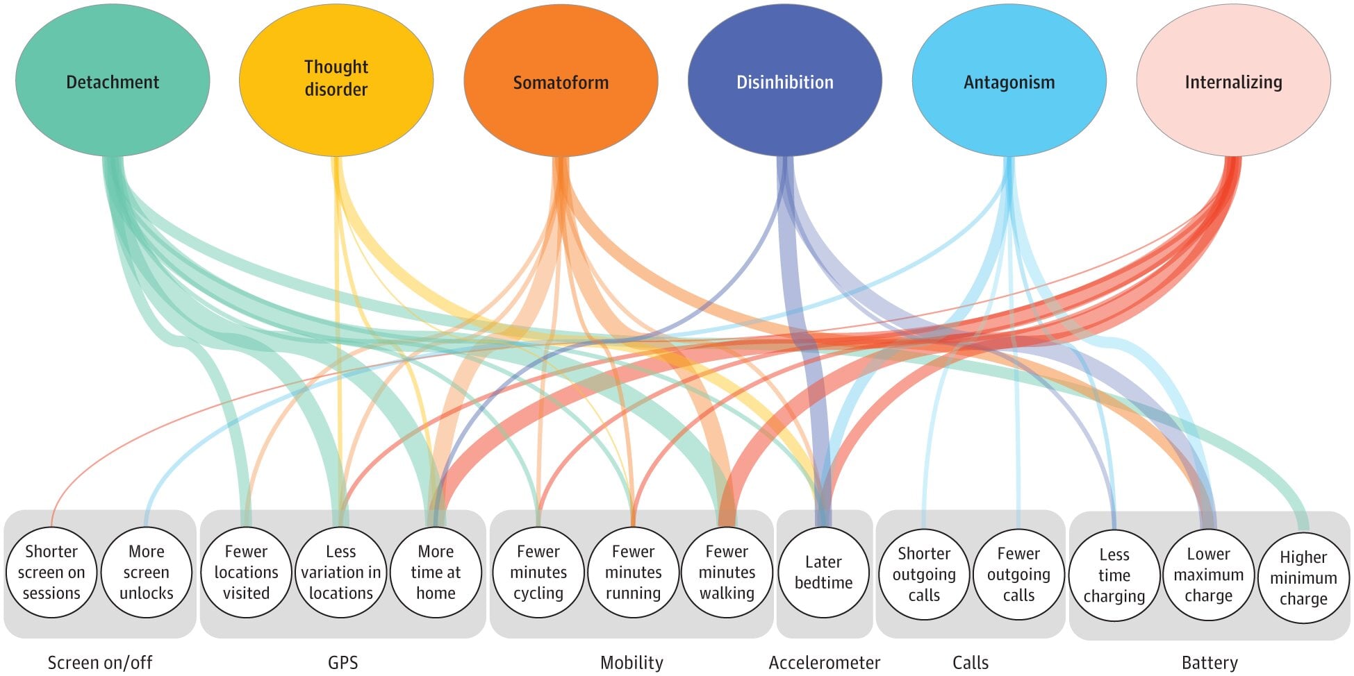Featured image for Smartphone Sensors and AI Transform Mental Health Monitoring and Treatment