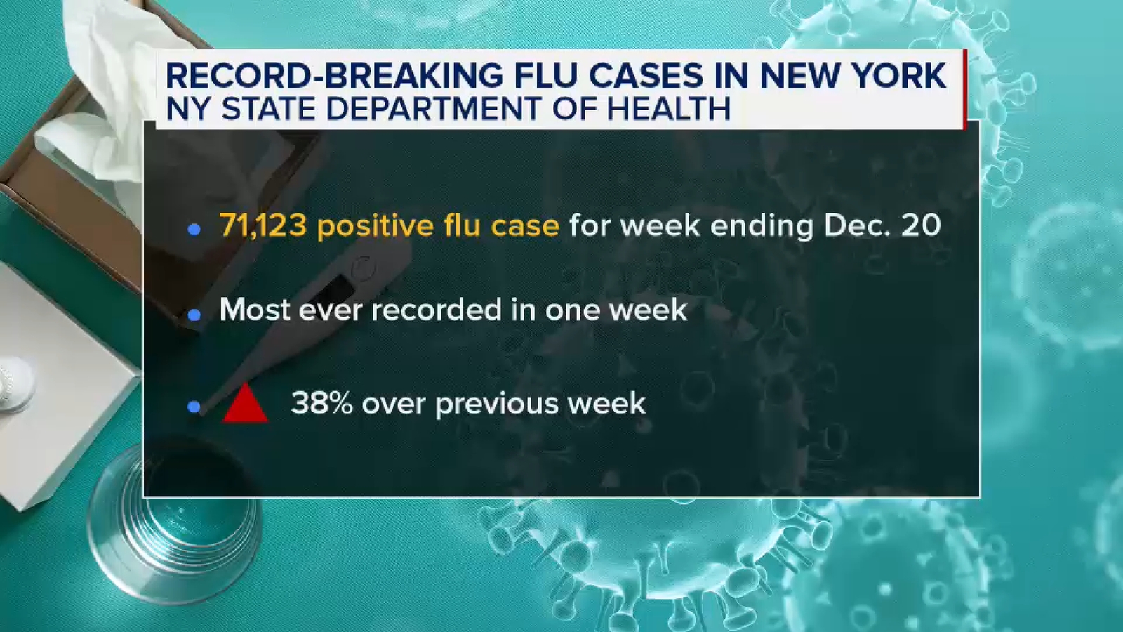 Featured image for New York State Sees Record Weekly Flu Cases Amid 'Super Flu' Surge