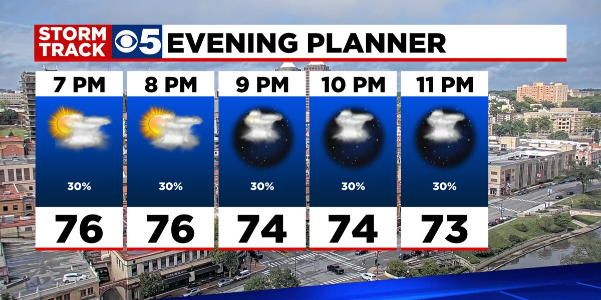 Featured image for Stormy Sunday: Severe Thunderstorm Watch and More Storms Expected