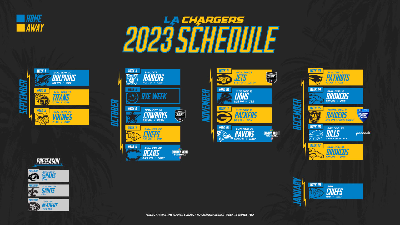 Featured image for "Previewing the Los Angeles Chargers' 2023 NFL Schedule"