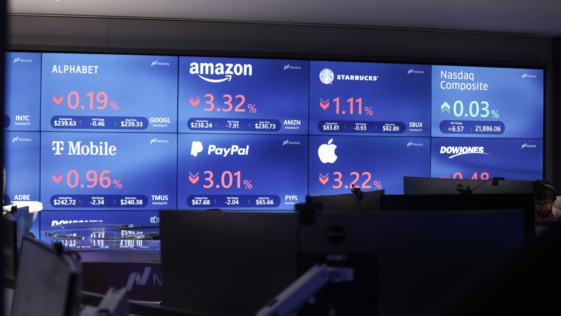 Featured image for Markets React to Fed, Tech Earnings, and US-China Talks Amid Record Highs