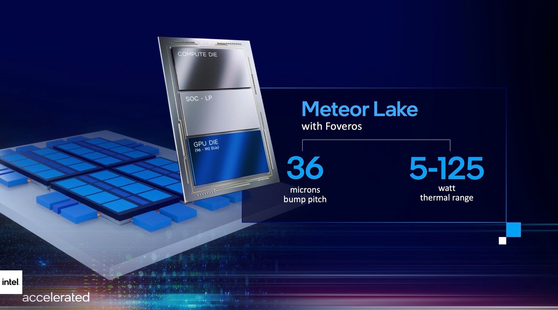 Featured image for Intel reportedly cancels troubled Meteor Lake for desktops, shifts focus to Arrow Lake architecture.