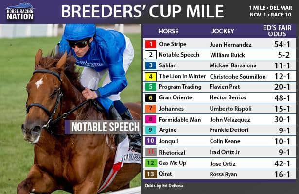 Featured image for Breeders' Cup 2025: Key Odds, Picks, and Schedule Preview