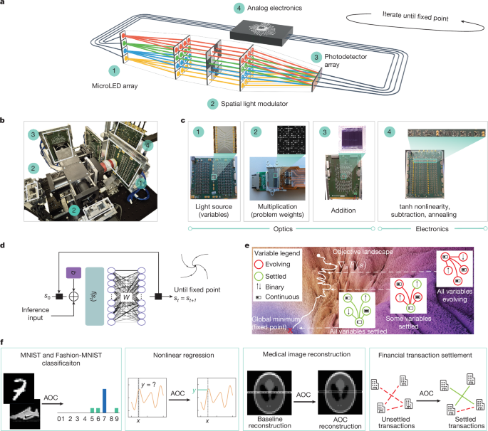 Featured image for Microsoft's Analog Optical Computer Boosts AI and Optimization