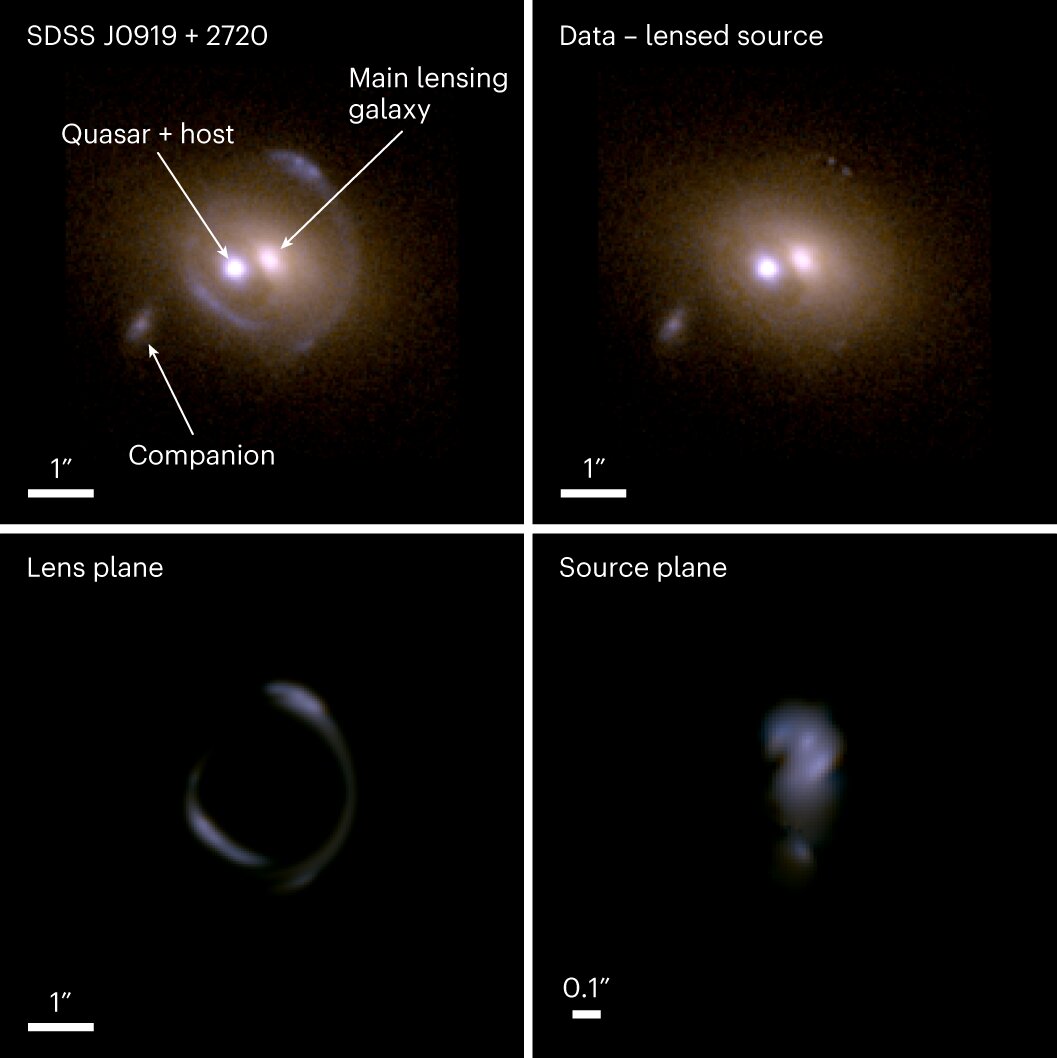 Featured image for Precision Mass Measurement of Quasar's Galaxy Using Gravitational Lensing