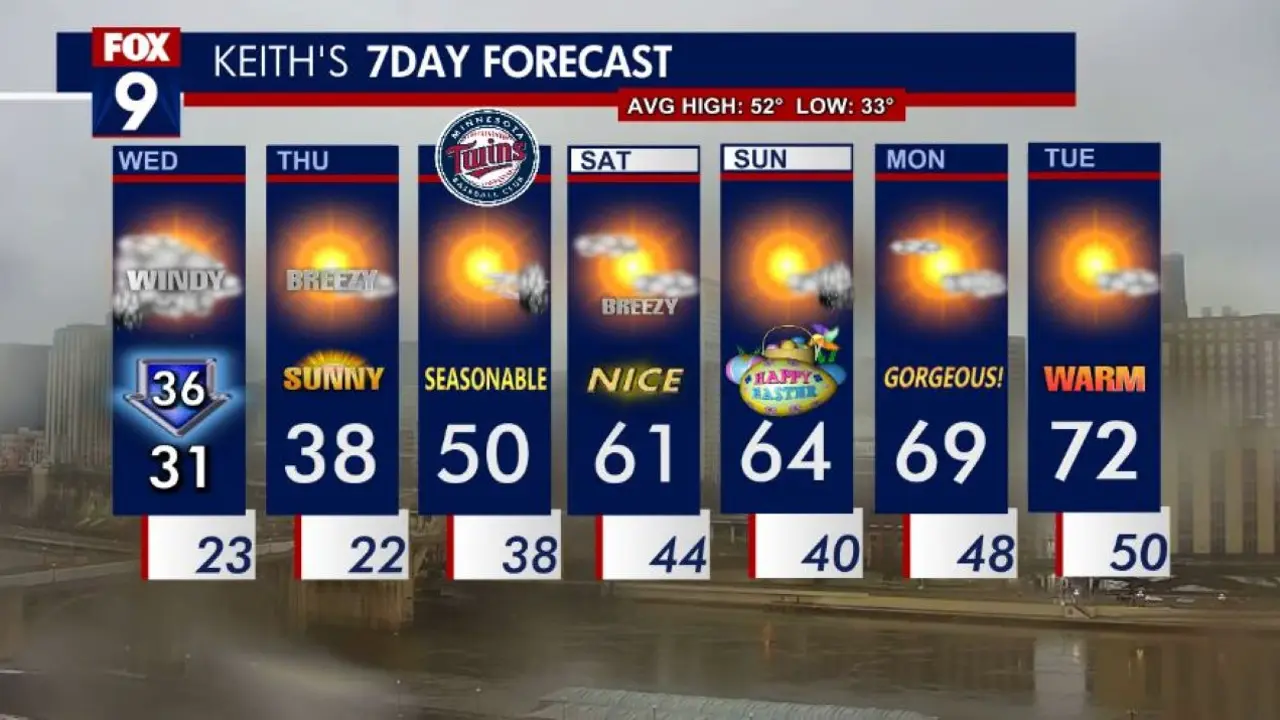 Featured image for Minnesota's Windy Wednesday Leads to Warmer Weekend Ahead