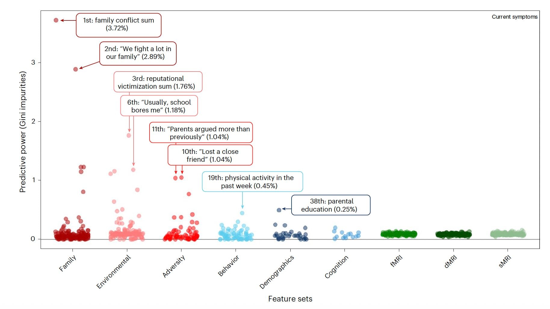 Featured image for Family and Peer Conflicts Major Factors in Teen Mental Health