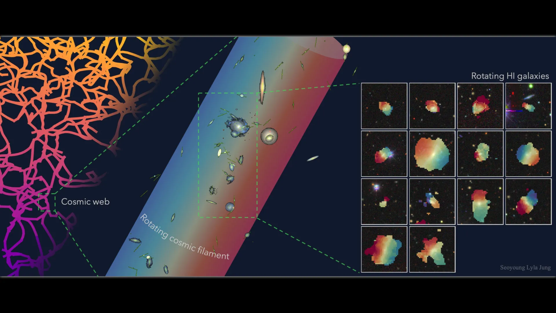 Featured image for Astronomers Discover One of the Universe’s Largest Spinning Galaxy Structures