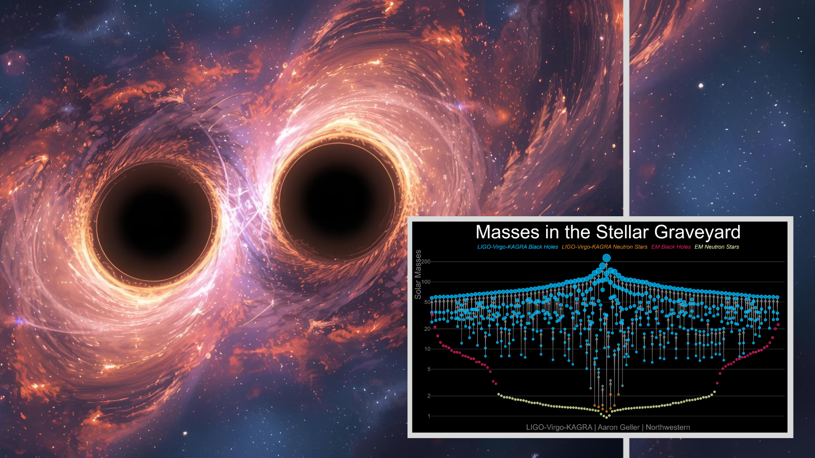 Featured image for Advancements in Gravitational Wave Research Uncover Record Black Hole Collisions