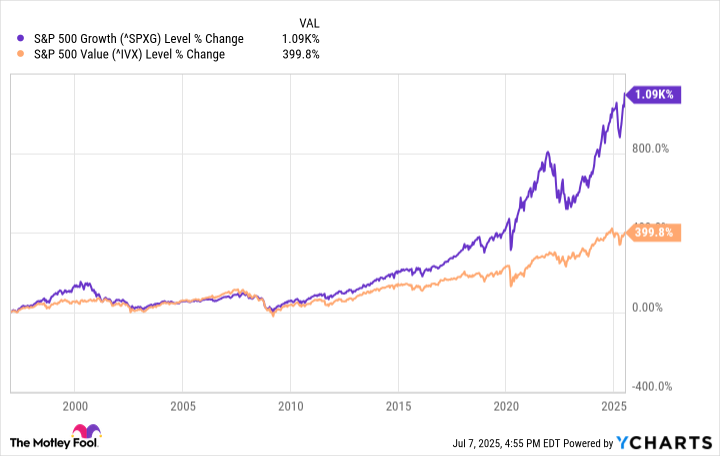 Featured image for Top Vanguard ETF to Invest $1,000 in Today