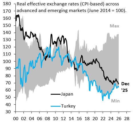 Featured image for Bank of Japan's Rate Hike Sparks Yen Decline and Market Reactions