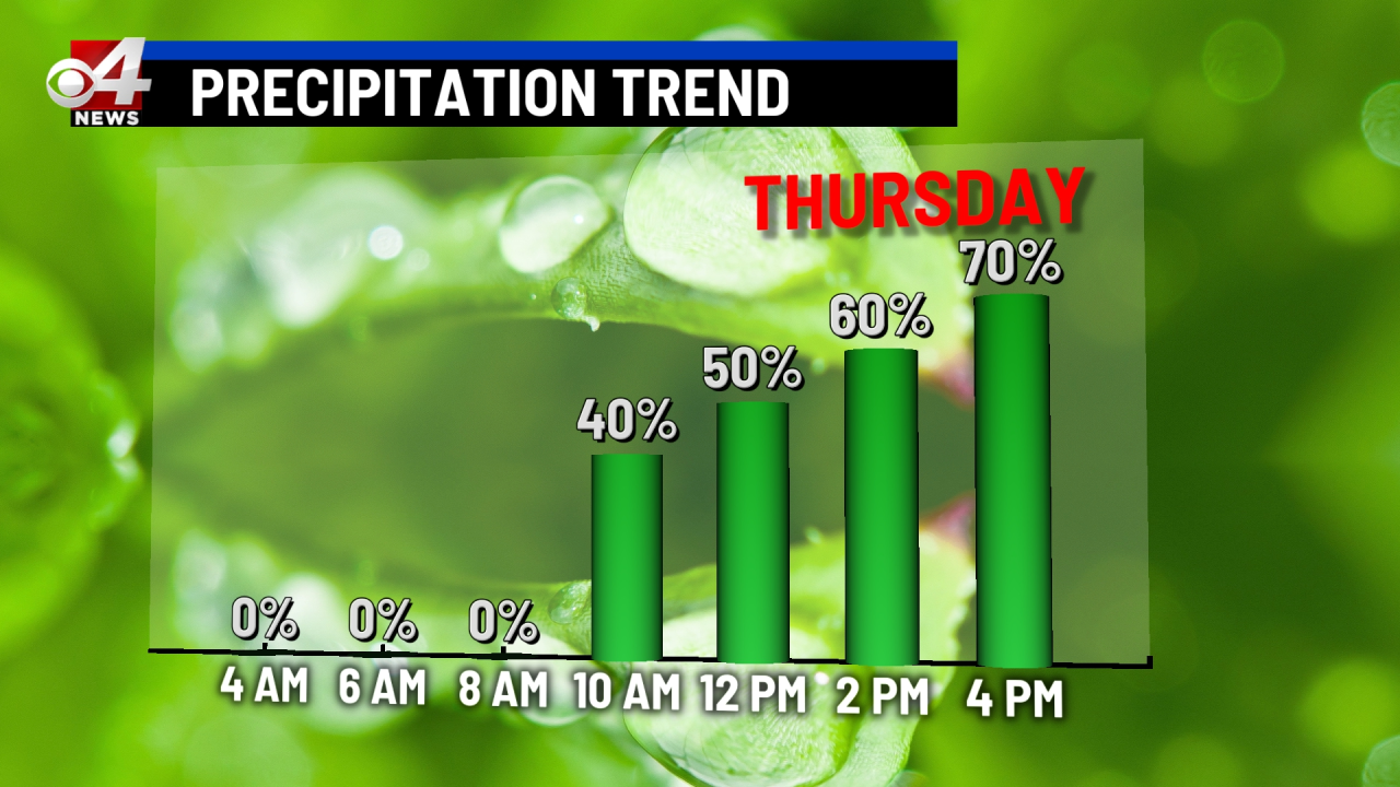 Featured image for Storms and Hail Threaten Texas and Florida
