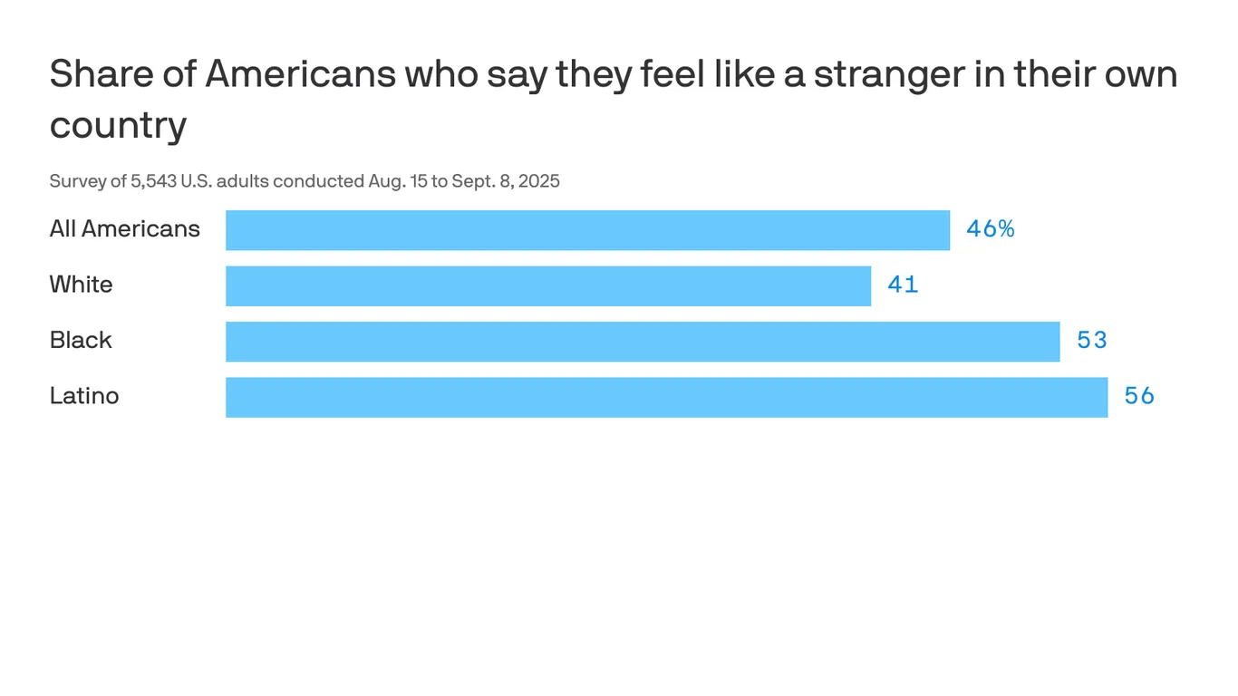 Featured image for Hispanic and Black Americans' Support for Trump Declines in Recent Polls