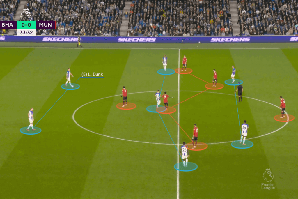 Featured image for Brighton's Penalty Success Against Manchester United Continues.
