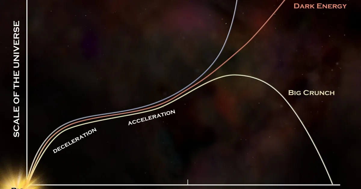 Featured image for Scientists Warn Universe May End in a Big Crunch Within 20 Billion Years