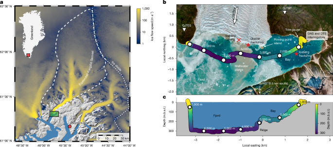 Featured image for Seafloor Fibre Sensing Unveils Calving Impact on Fjord Dynamics