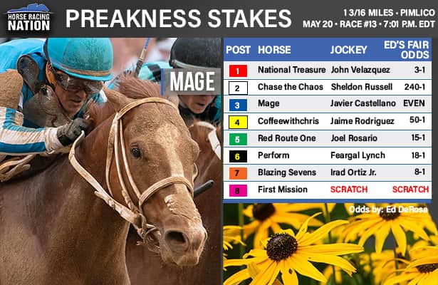 Featured image for "Expert picks and predictions for 2023 Preakness Stakes betting"