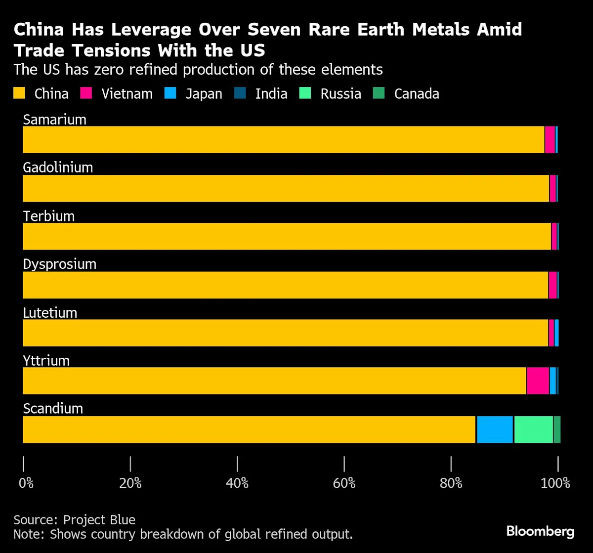 Featured image for China's Rare Earth Strategies and Global Trade Tensions