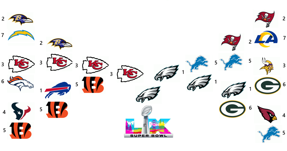Featured image for 2025 NFL Season Predictions: Playoffs, Super Bowl, and Key Contenders