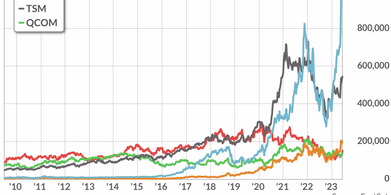 Featured image for Nvidia emerges as top AI stock pick over AMD, says Morgan Stanley analyst.