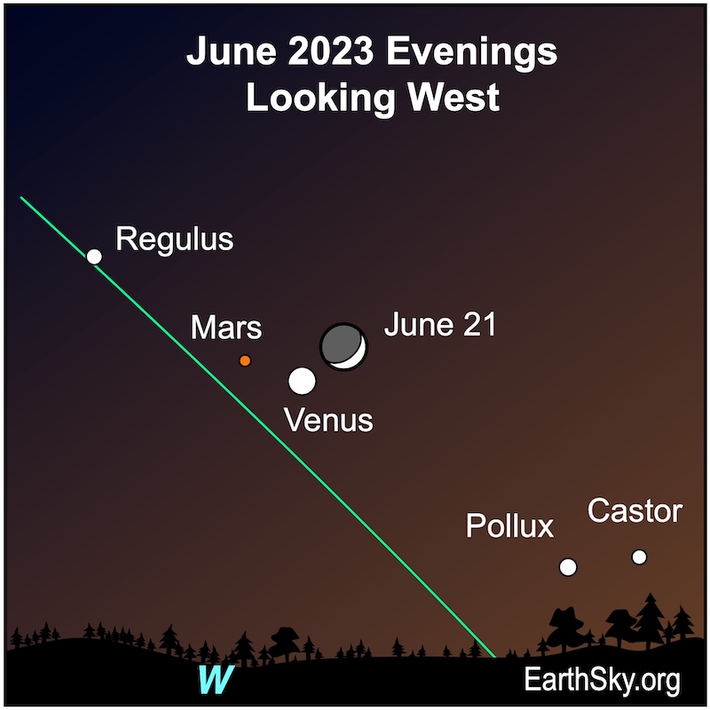 Rare Cosmic Trio Conjunction: Moon, Venus, and Mars in June 2023