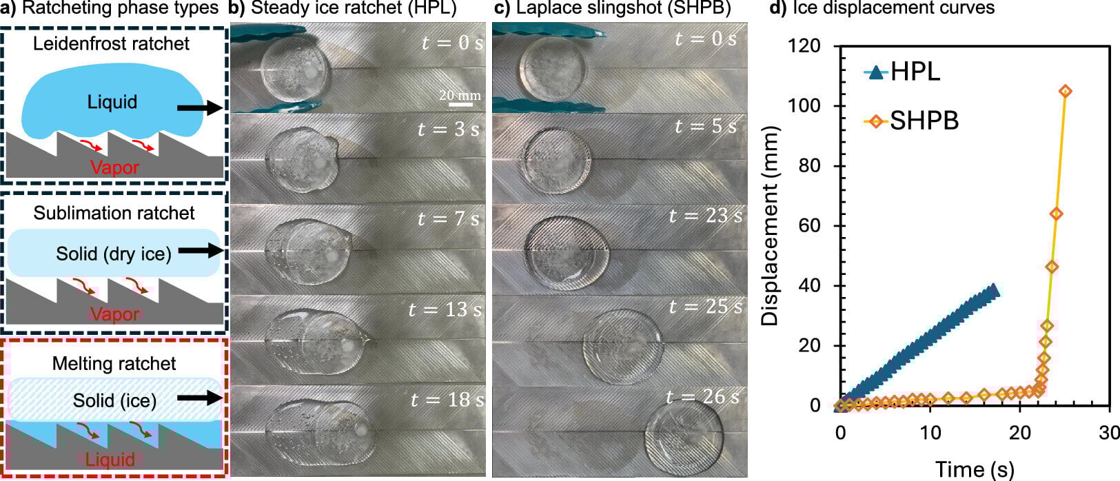Featured image for Researchers Mimic Nature to Make Ice Move Autonomously